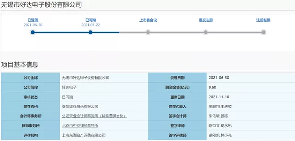 專(zhuān)利訴訟遭連環(huán)“拷問(wèn)”，好達(dá)電子“沖科”上市路不易